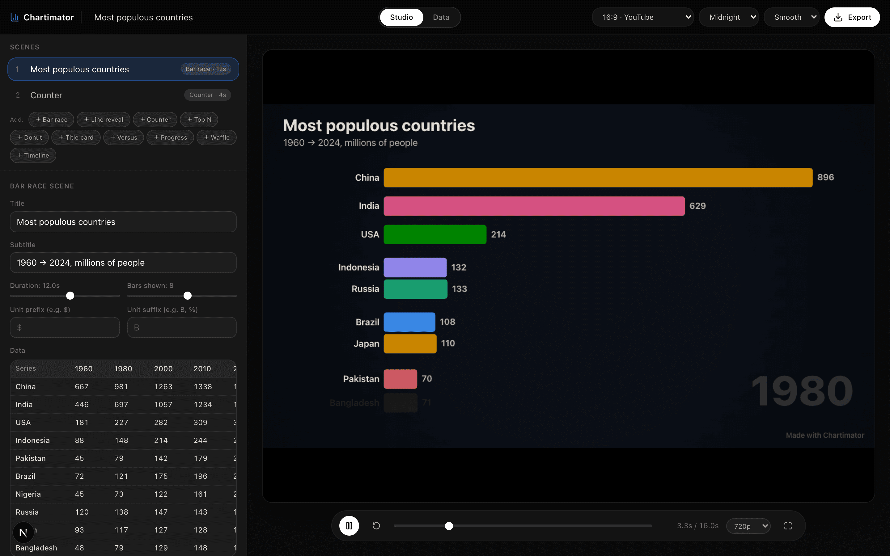 The Chartimator Studio: scene list and inspector on the left, live preview on the right